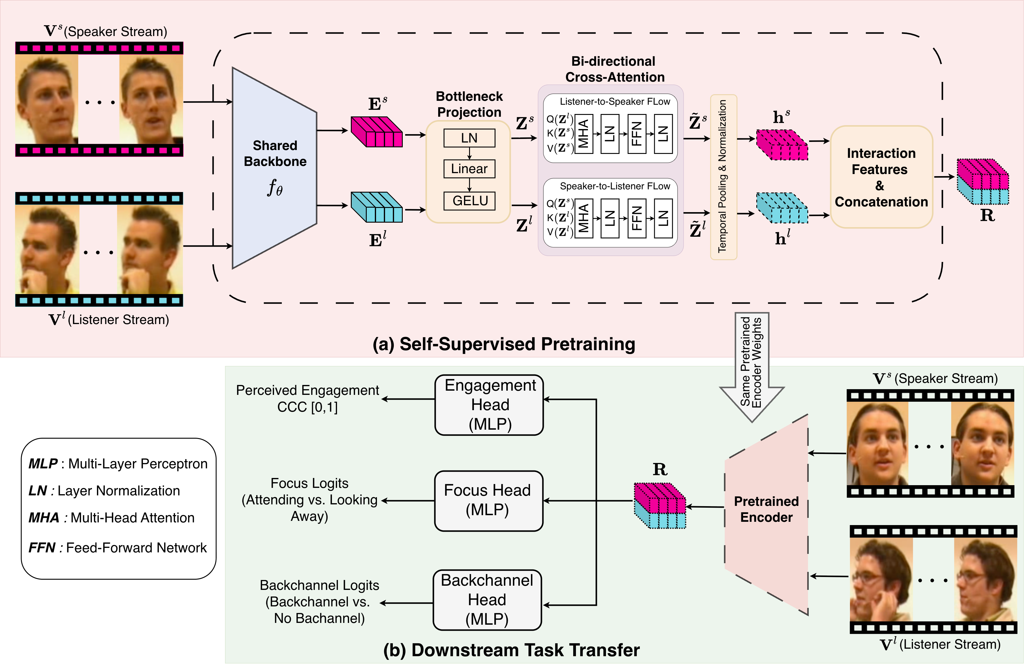 SSL social engagement method figure